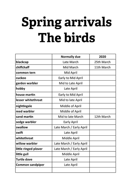 Spring arrivals at Lackford Lakes